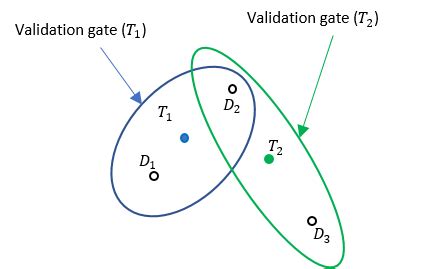 fsist|joint probabilistic data association.